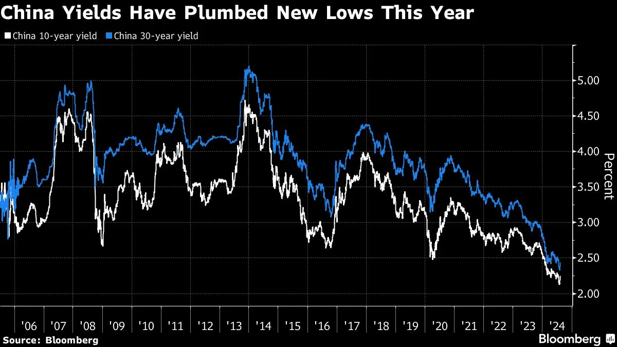 Yahoo Finance