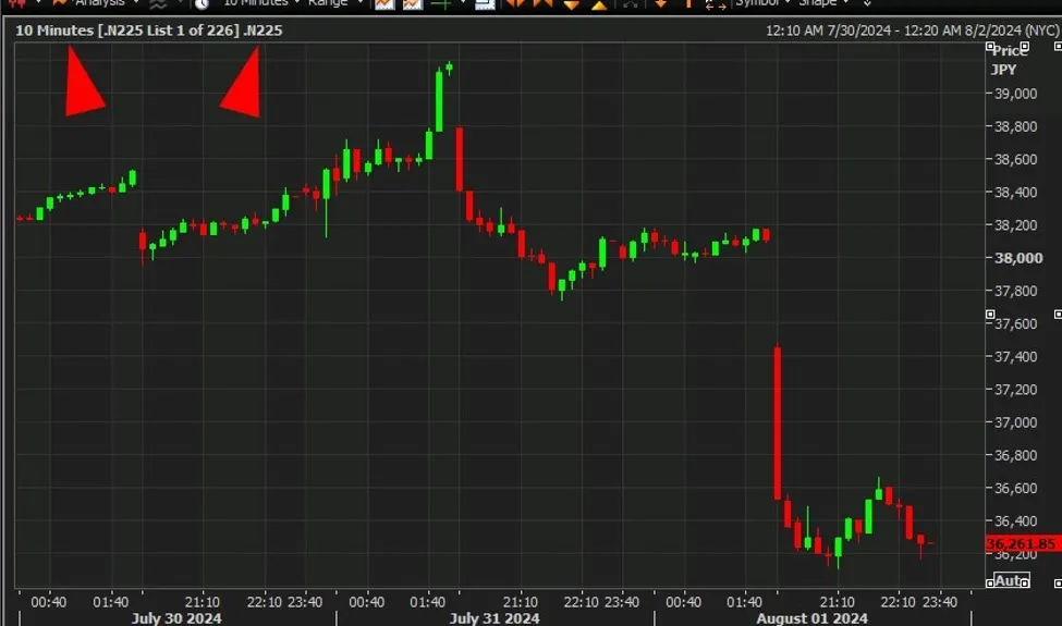 ForexLive