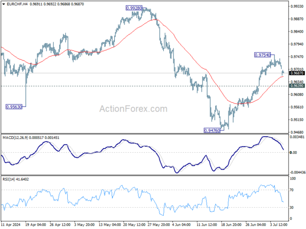 Actionforex