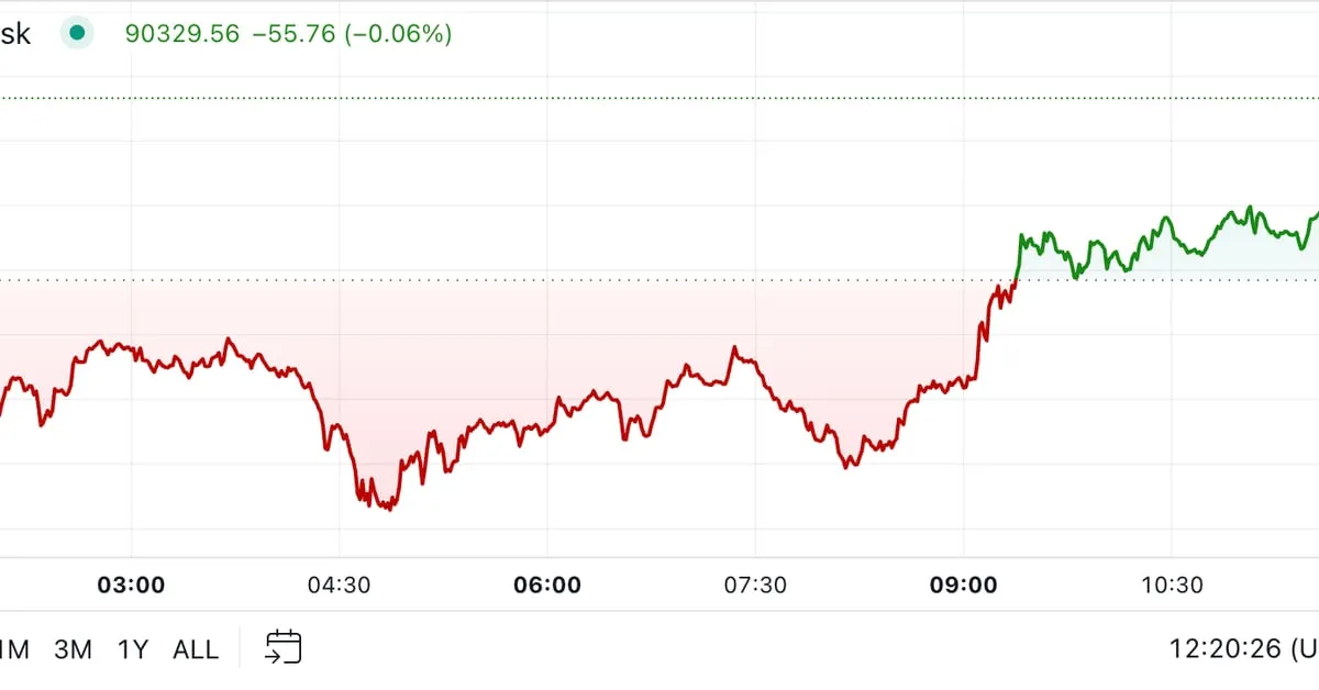 Coindesk