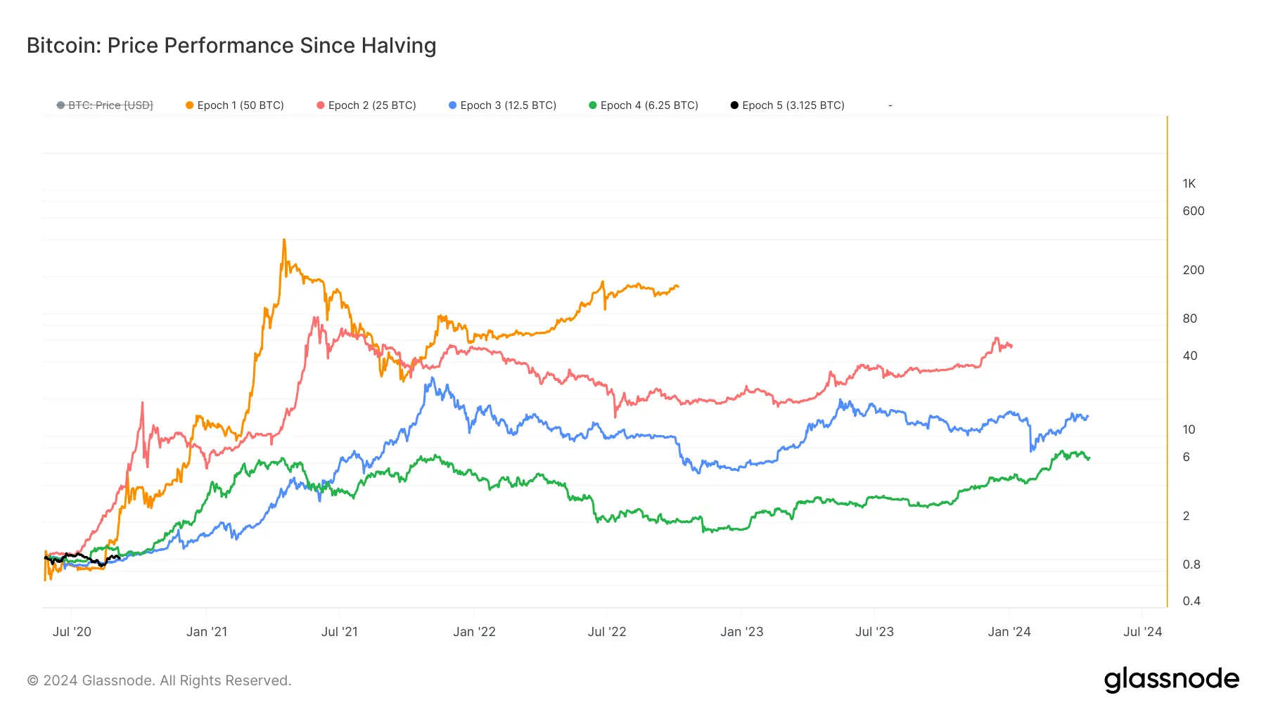 Cryptoslate