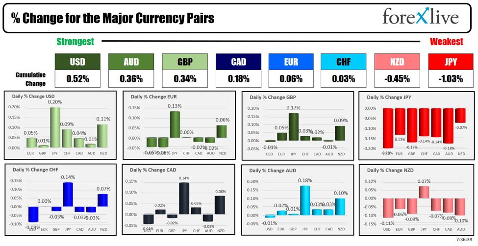 ForexLive