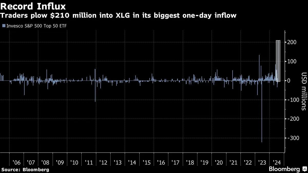 Yahoo Finance