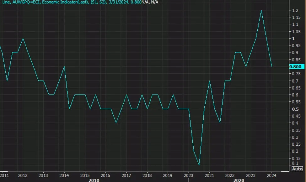 ForexLive