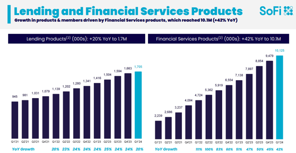 Yahoo Finance