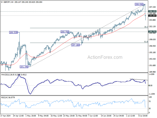 Actionforex