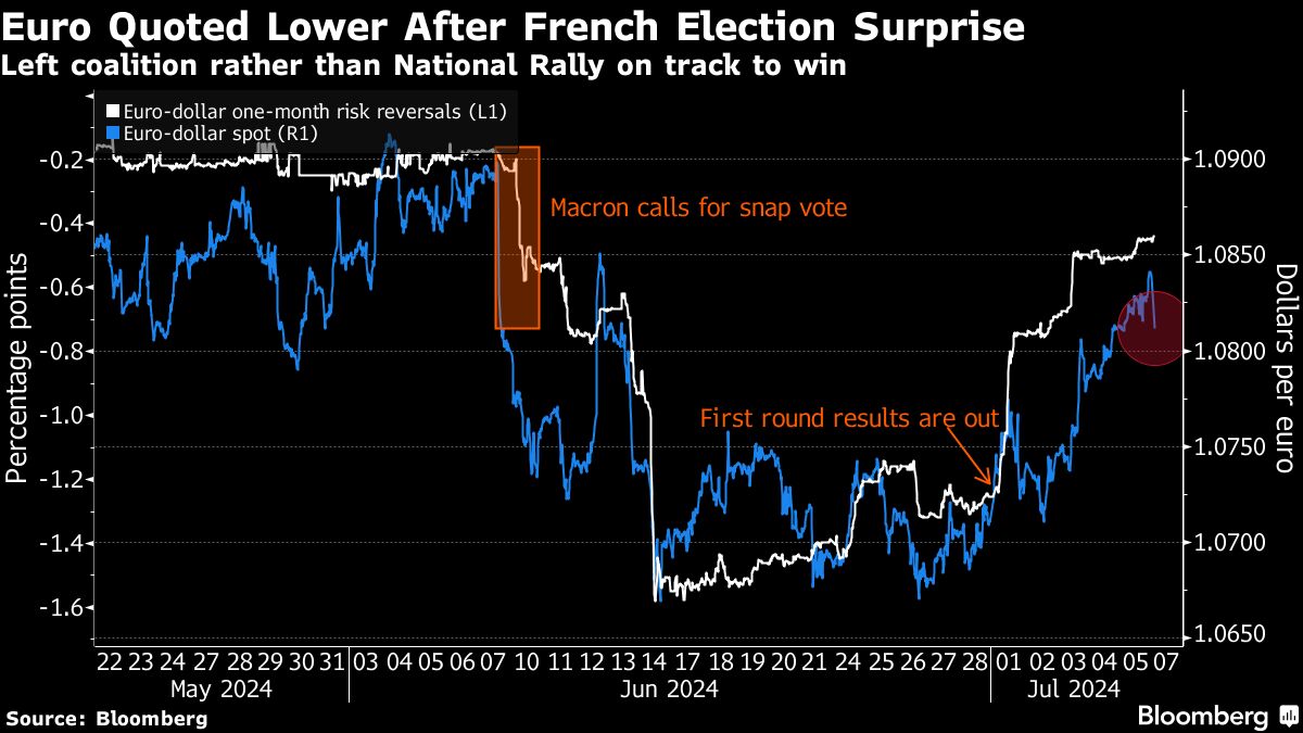 Yahoo Finance