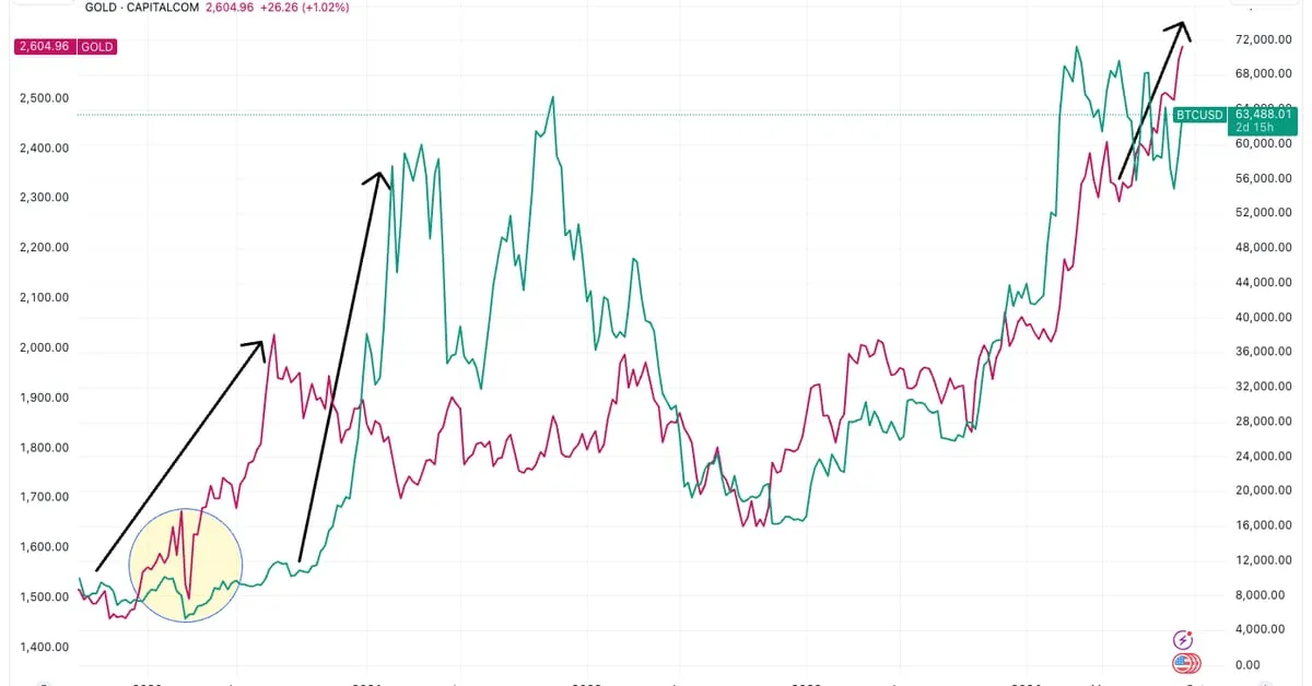 Coindesk