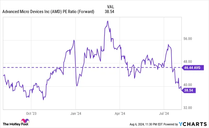 Yahoo Finance