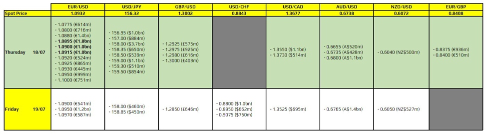 ForexLive