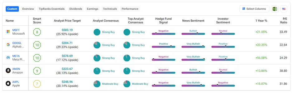 Yahoo Finance