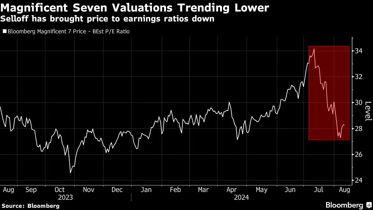 Yahoo Finance