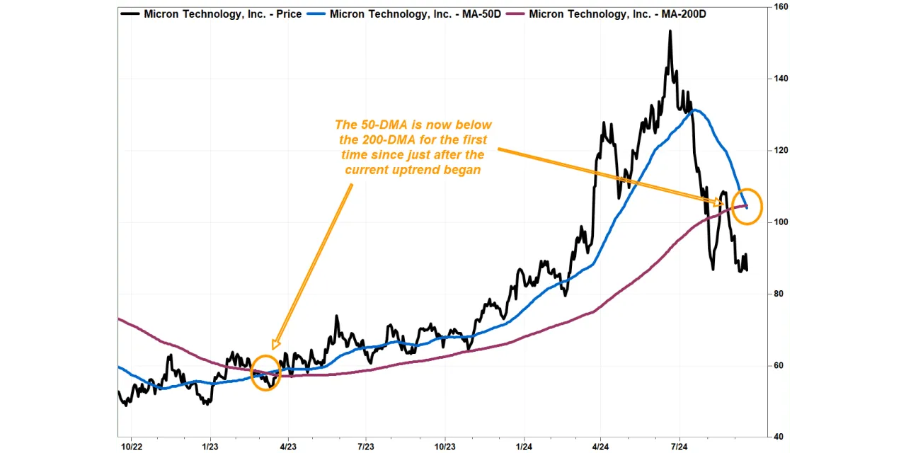 Marketwatch