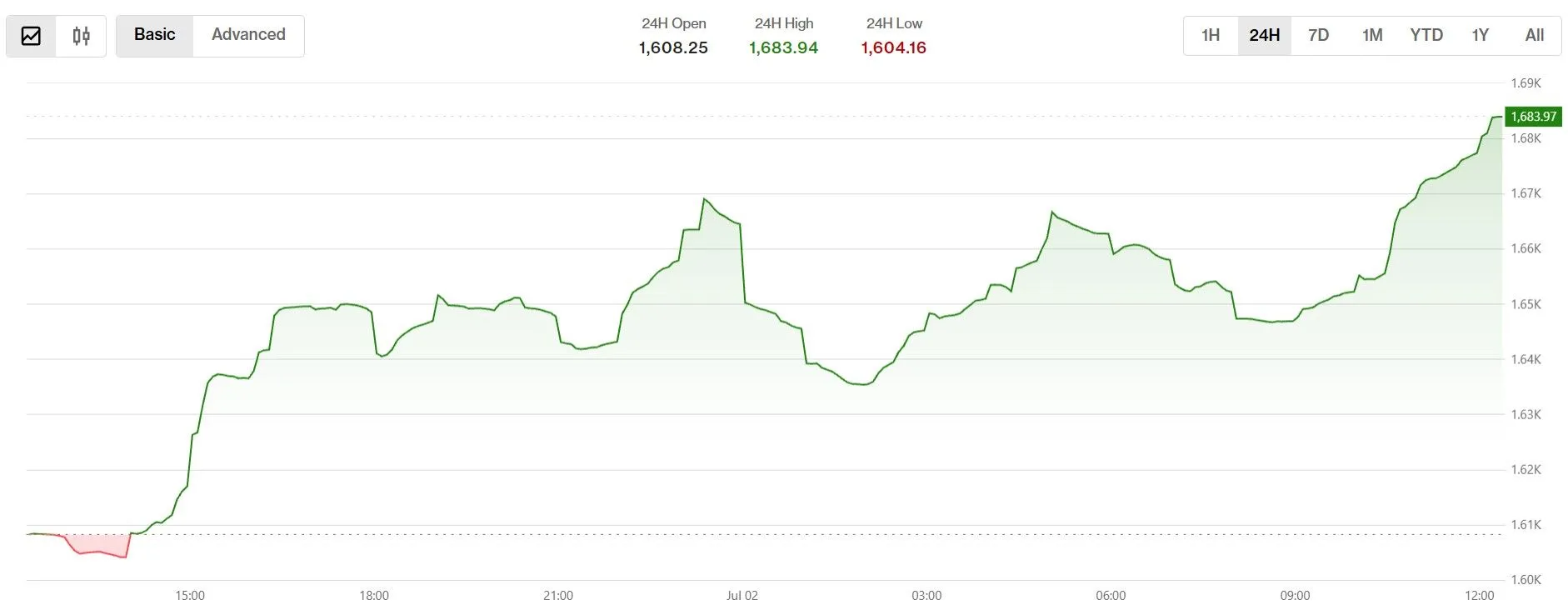 Coindesk
