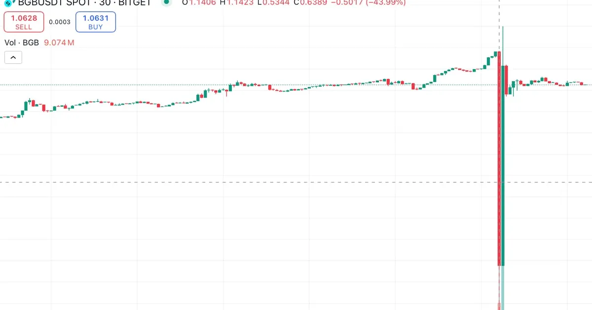 Coindesk