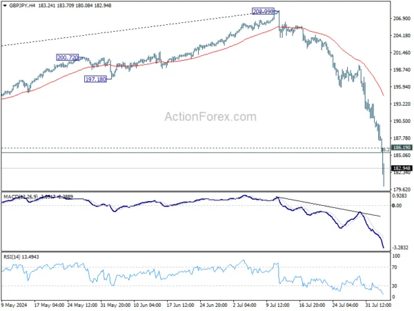 Actionforex