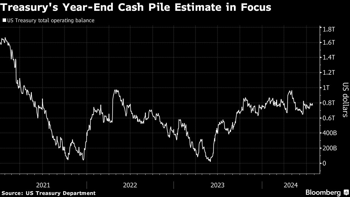 Yahoo Finance