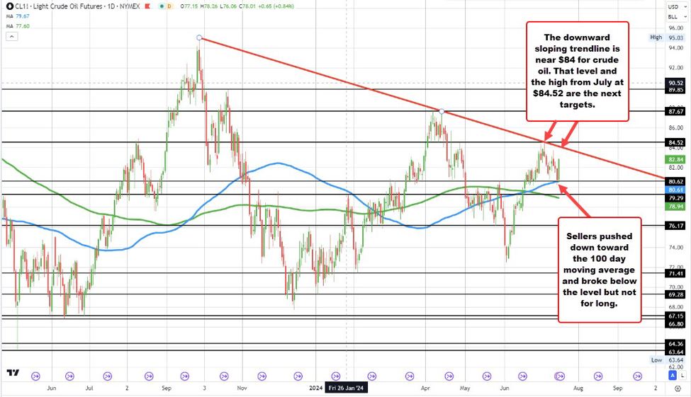 ForexLive