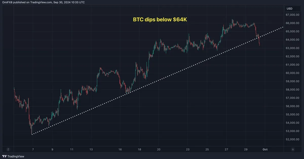 Coindesk