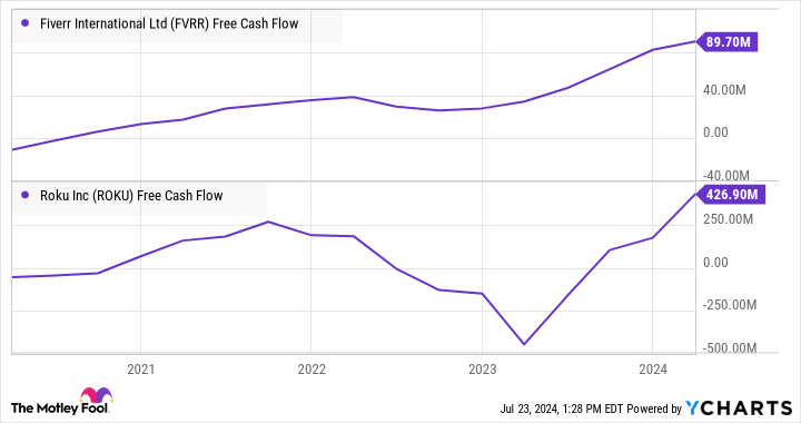 Yahoo Finance