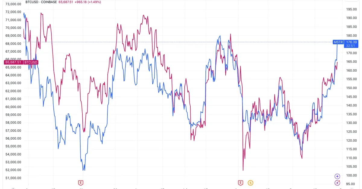 Coindesk