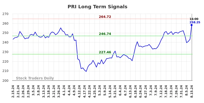 Stocktradersdaily