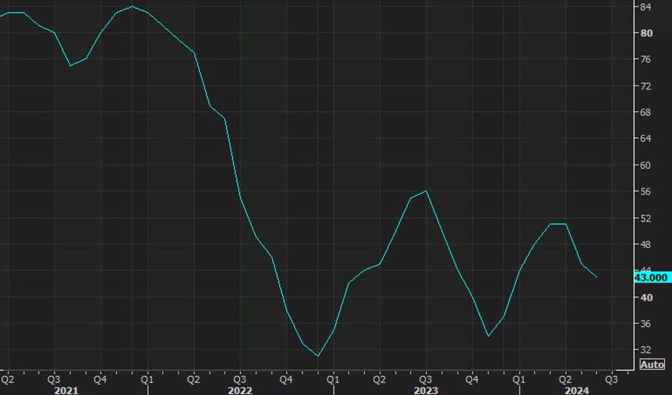 ForexLive