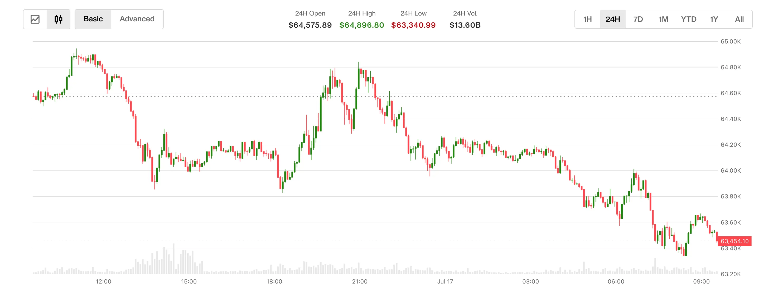 Coindesk