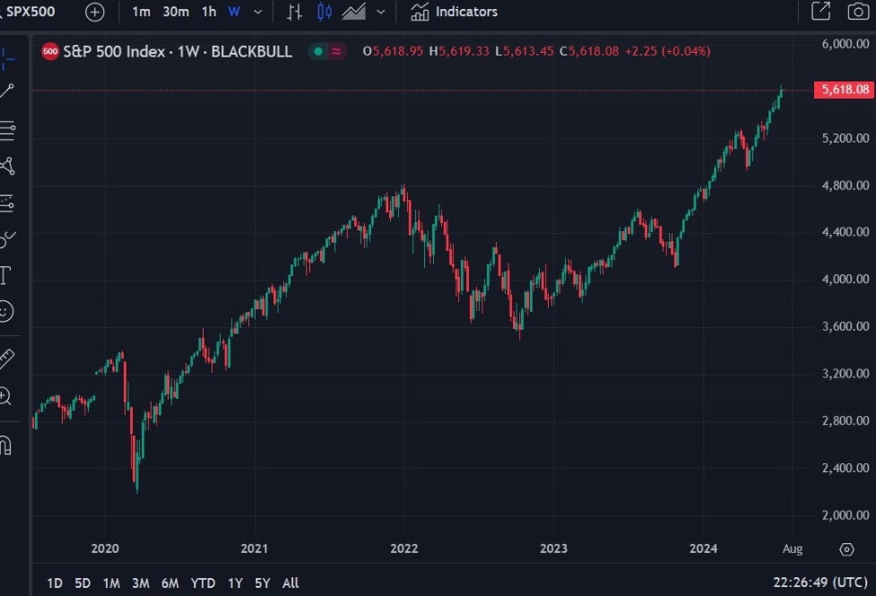 ForexLive