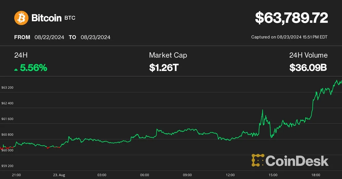 CoinDesk