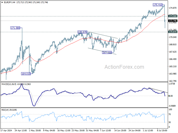 Actionforex