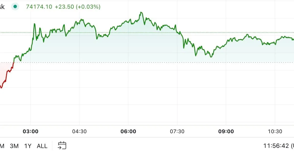 Coindesk