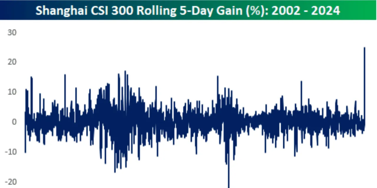 Marketwatch