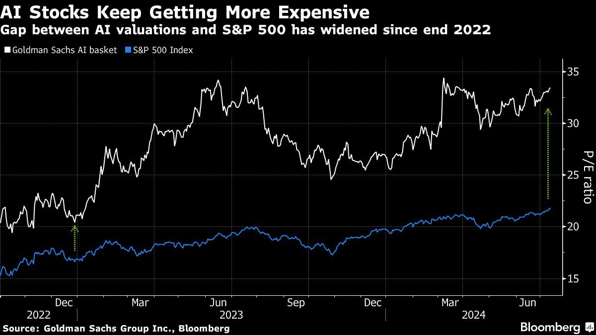 Yahoo Finance