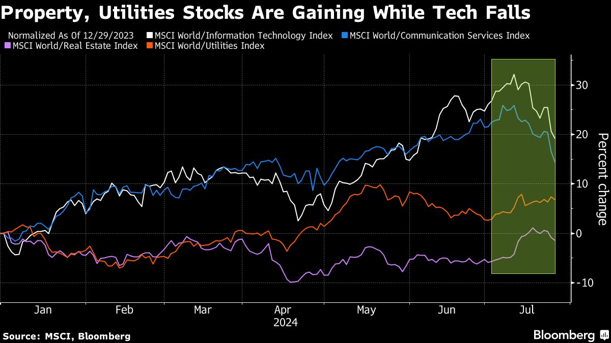 Yahoo Finance