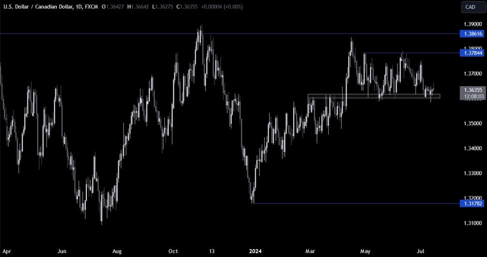 ForexLive