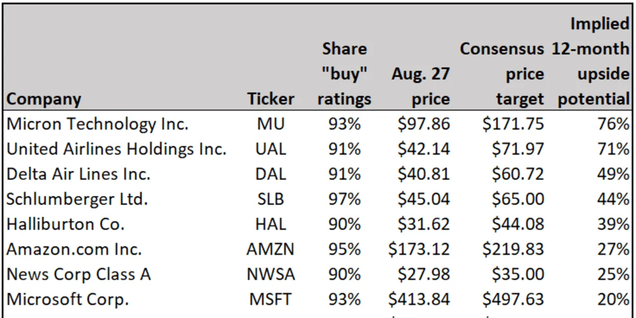 MarketWatch