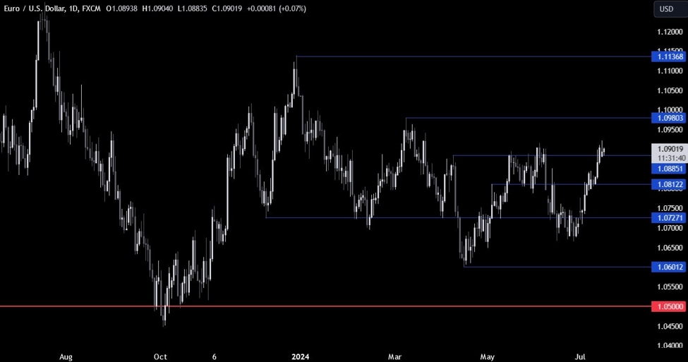 ForexLive