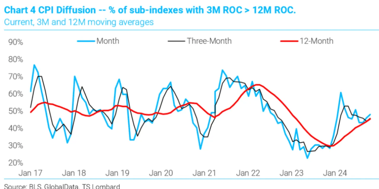 Marketwatch