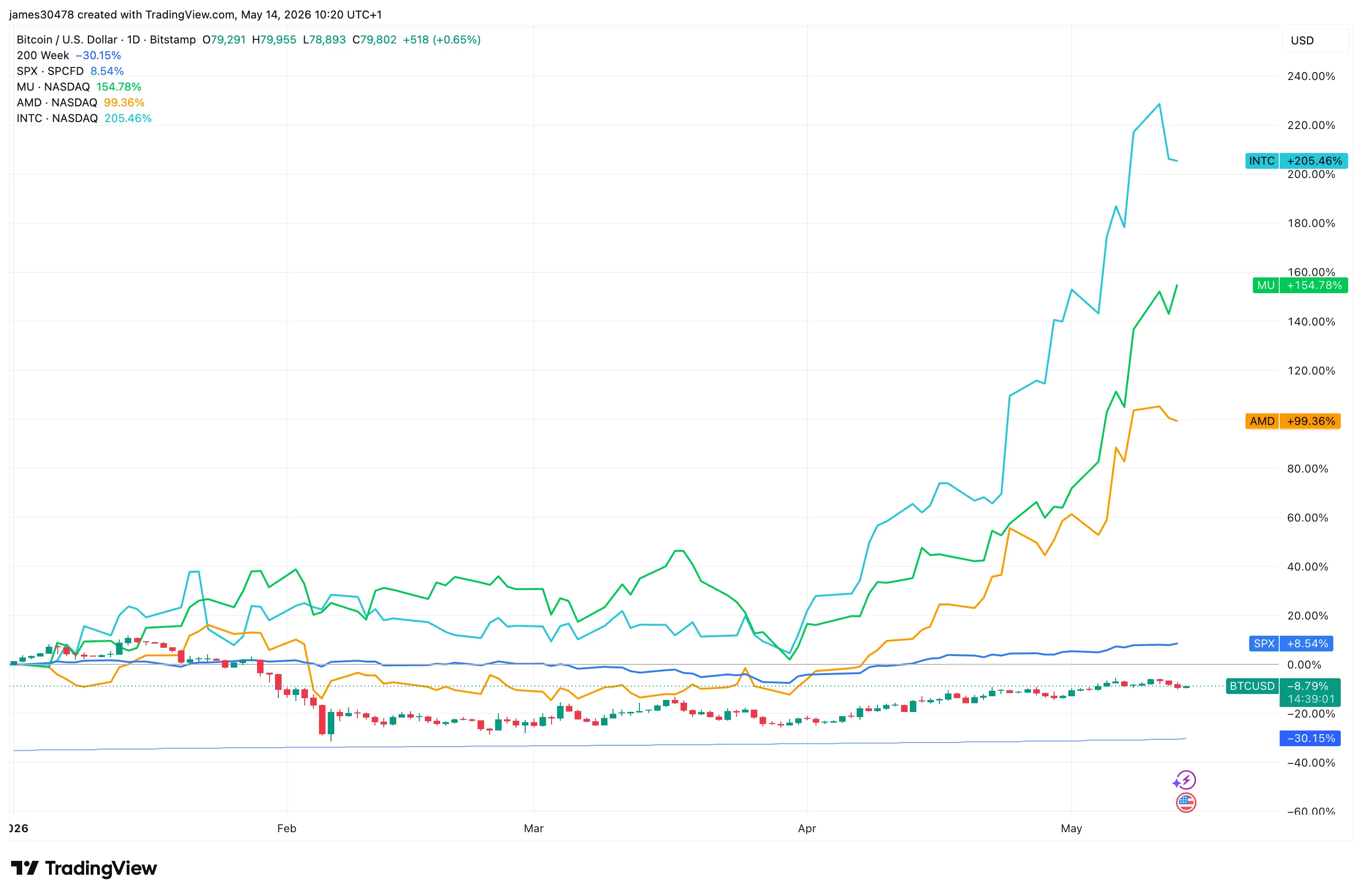 Coindesk
