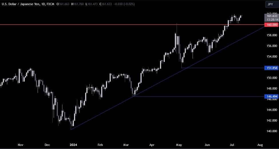 ForexLive