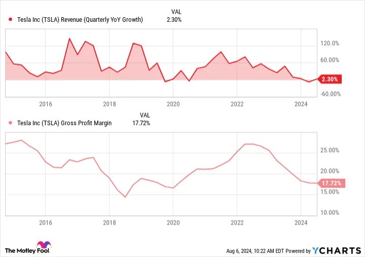 Yahoo Finance