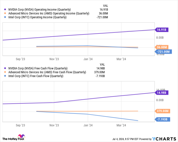 Yahoo Finance