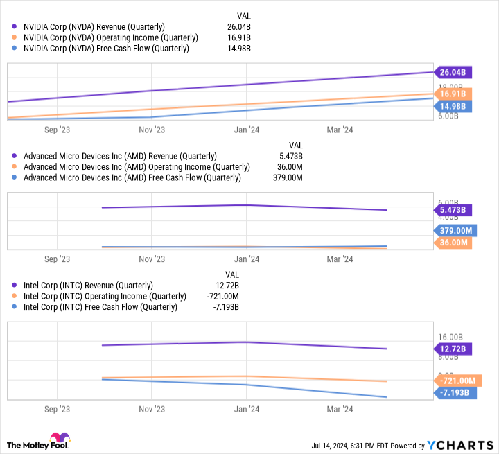 Yahoo Finance