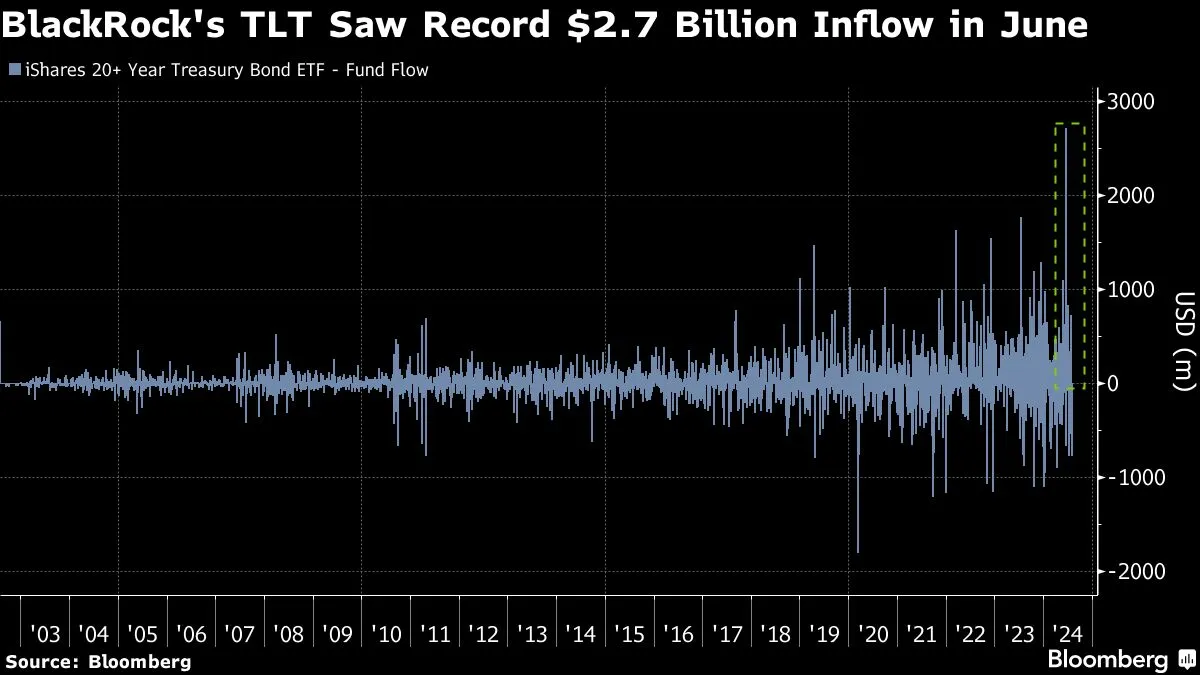 Yahoo Finance