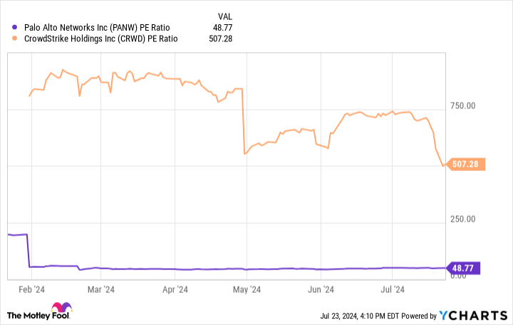 Yahoo Finance