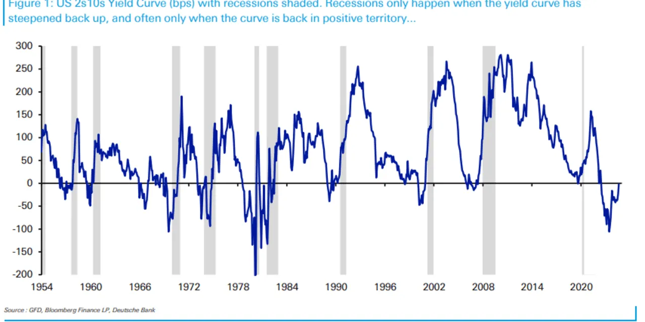 Marketwatch