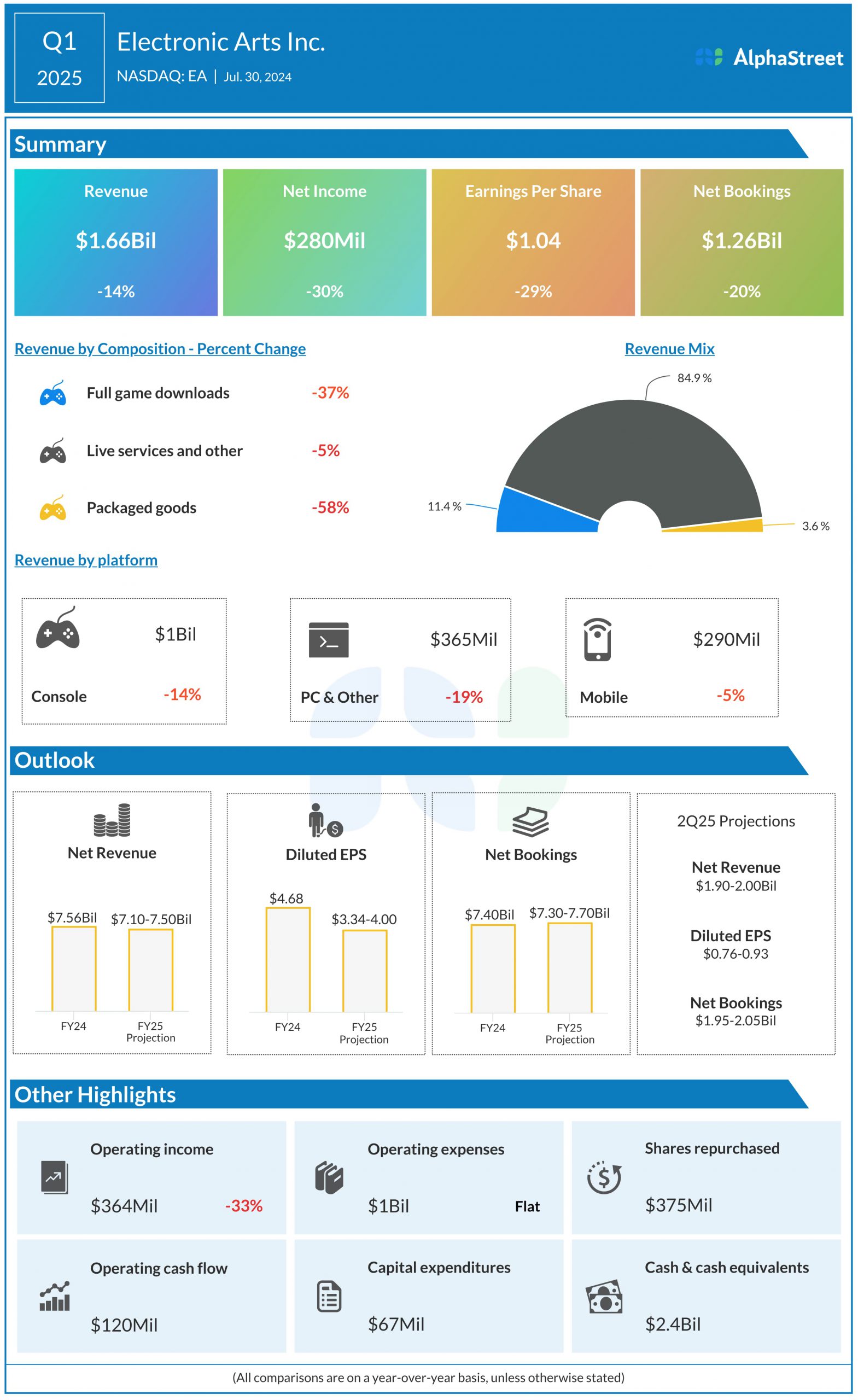 AlphaStreet