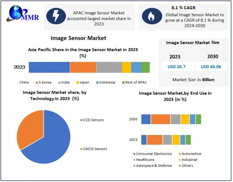 Openpr