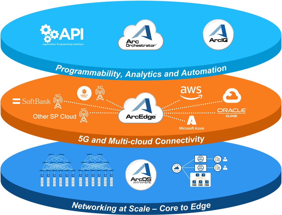 Arrcus Secures $30M Funding for Cutting-Edge Hyperscale Networking ...
